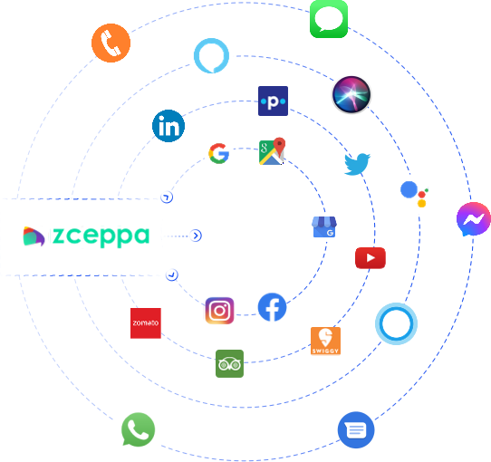 Zceppa - location marketing platform for all social media platforms