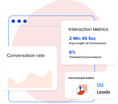 Accelerate growth with conversational commerce