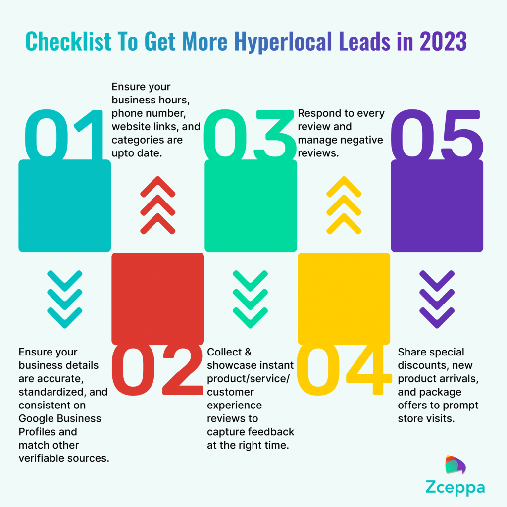 Checklist to get more hyperlocal leads in 2023.