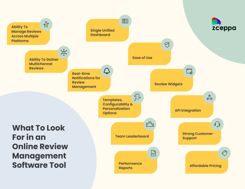 Online Review Management Tool