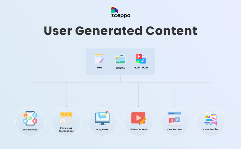 User Generated Content